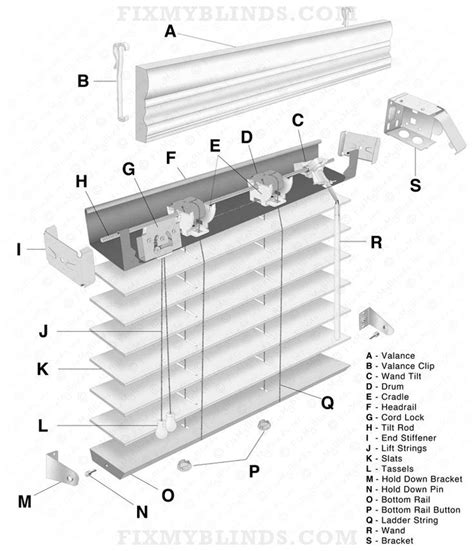 blind components crossword|Blind components .